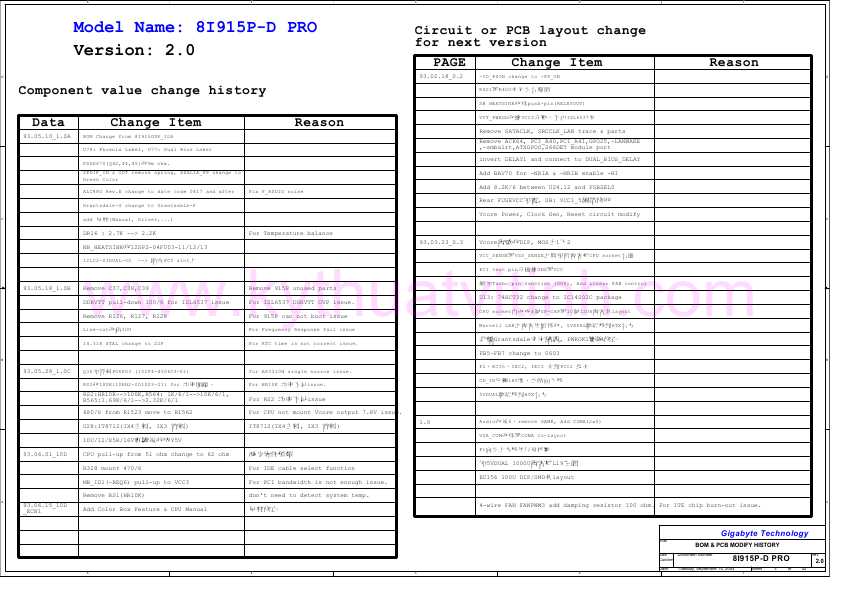 Схема Gigabyte 8I915P-D PRO REV.2.0