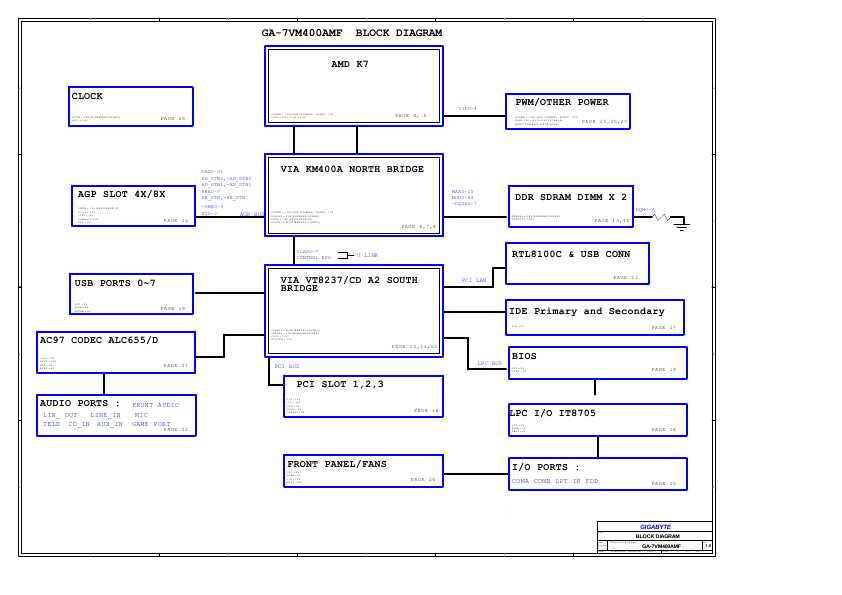 Схема Gigabyte GA-7VM400AMF