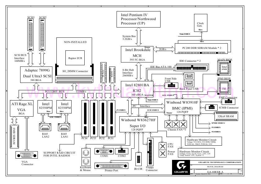 Схема Gigabyte GA-8IRXR-A
