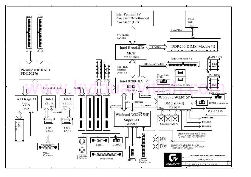 Схема Gigabyte GA-8IRXRR