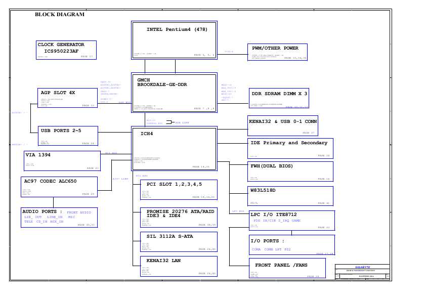 Схема Gigabyte GA-8PE800 ULTRA