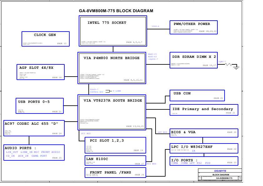 Схема Gigabyte GA-8VM800M-775
