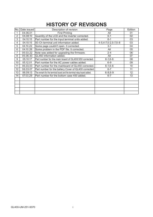 Сервисная инструкция Graphtec GL350, GL400, GL450