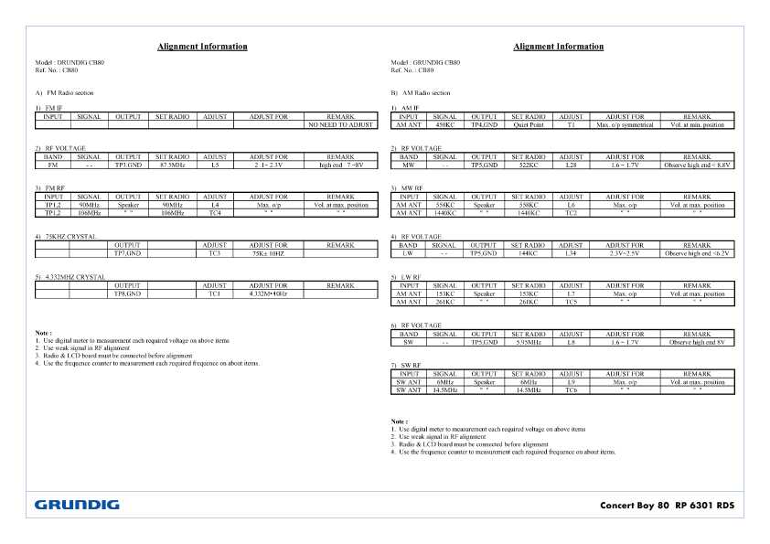 Сервисная инструкция Grundig CONCERT BOY 80 RP-6301RDS