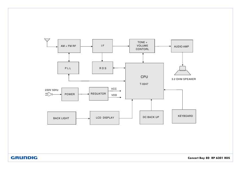 Сервисная инструкция Grundig CONCERT BOY 80 RP-6301RDS