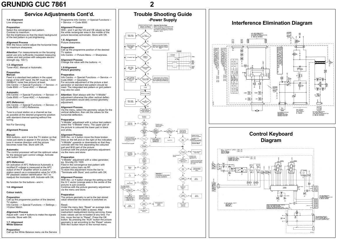Сервисная инструкция Grundig CUC7861 шасси