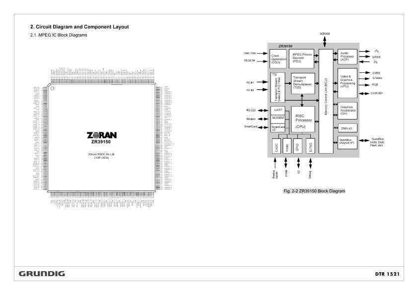 Сервисная инструкция Grundig DTR-1521