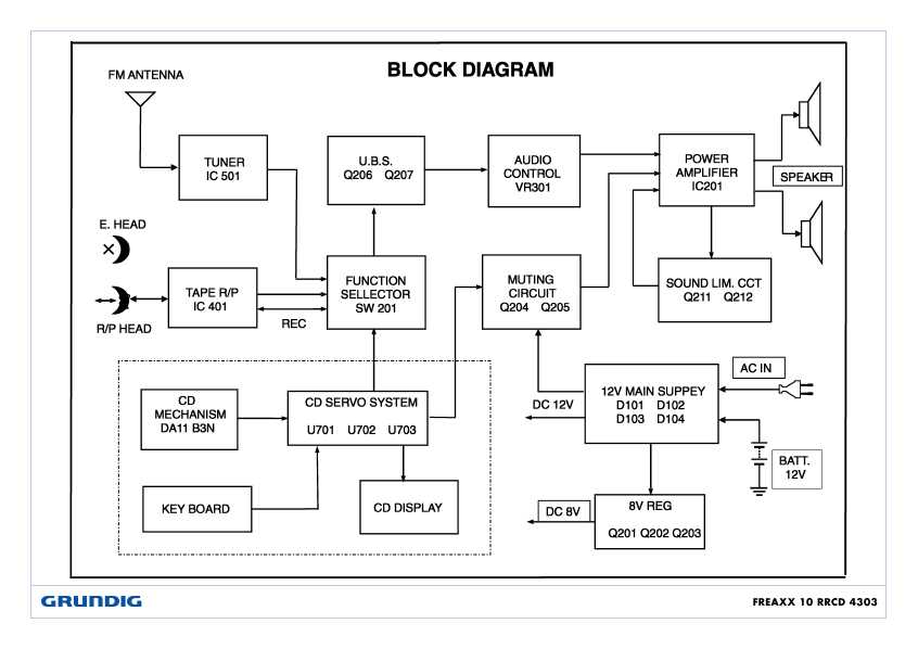Сервисная инструкция Grundig FREAXX-10, RRCD-4303