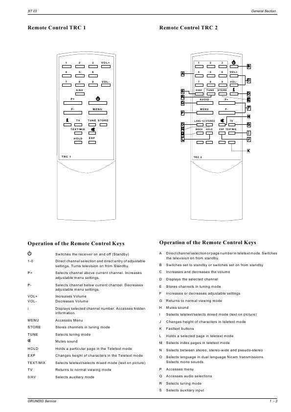 Сервисная инструкция Grundig G-1000-CHASSIS, GT-2005, 2105