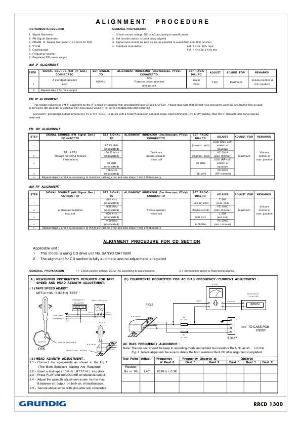 Сервисная инструкция Grundig RRCD-1300