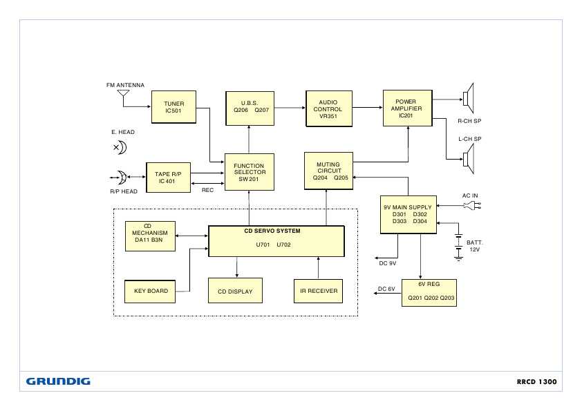 Сервисная инструкция Grundig RRCD-1300