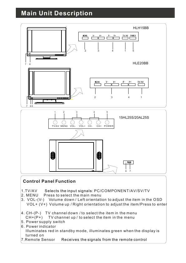 Сервисная инструкция Haier 20AL25S