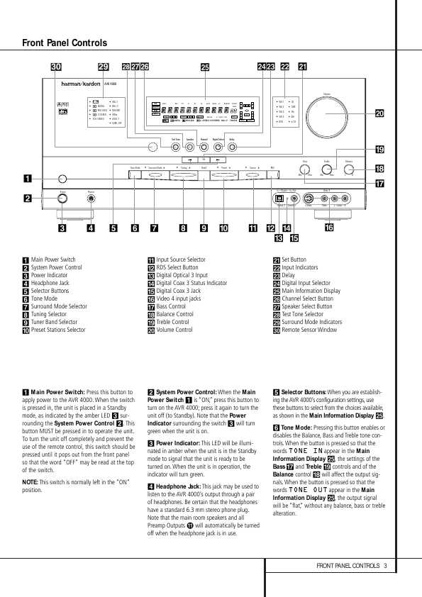 Сервисная инструкция Harman-Kardon AVR-4000RDS