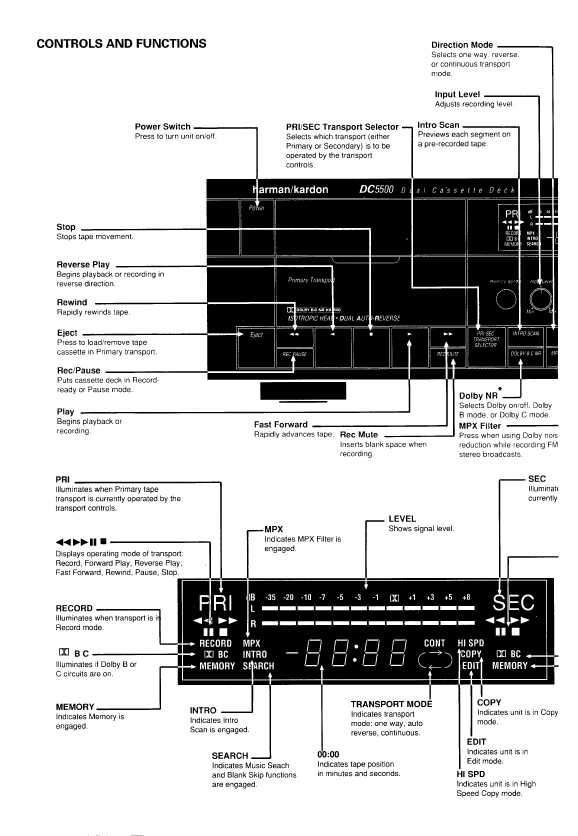 Сервисная инструкция Harman-Kardon DC-5500