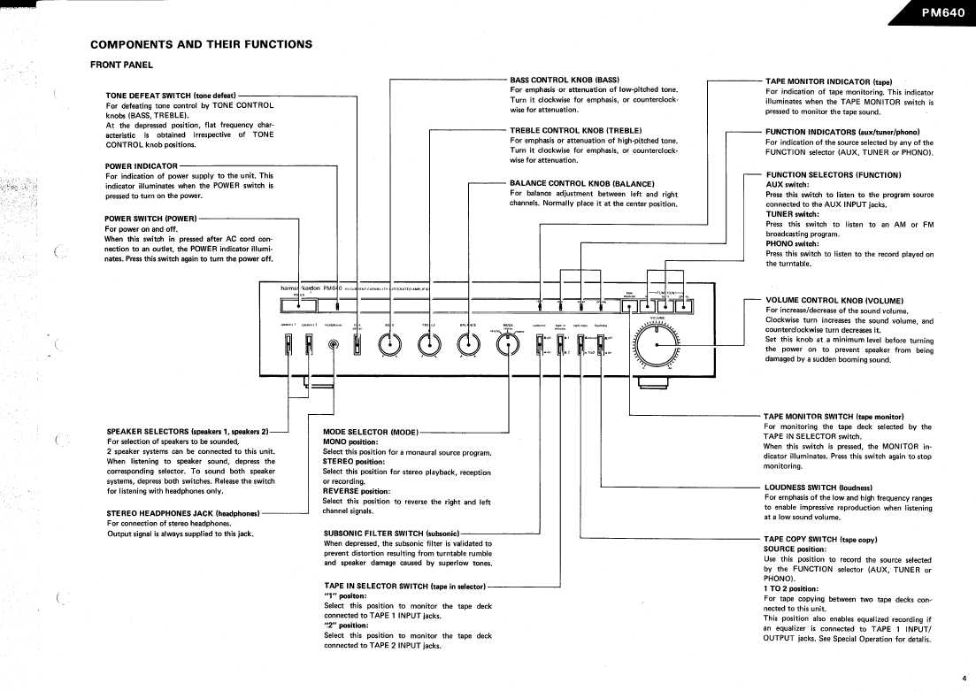 Сервисная инструкция Harman-Kardon PM-640