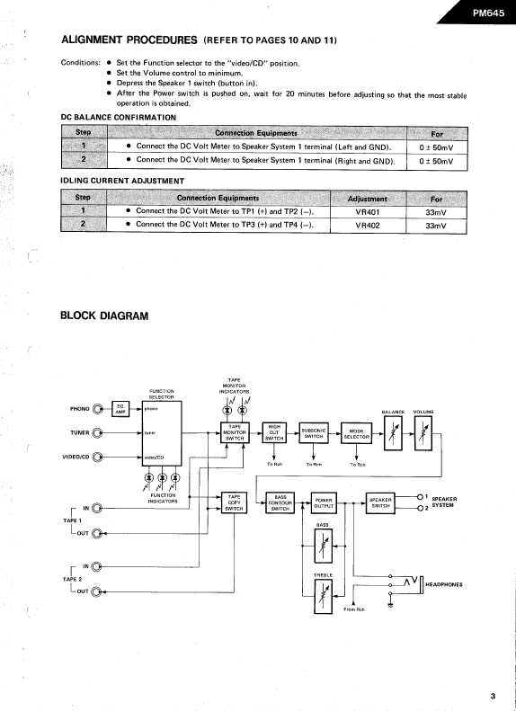 Сервисная инструкция Harman-Kardon PM-645