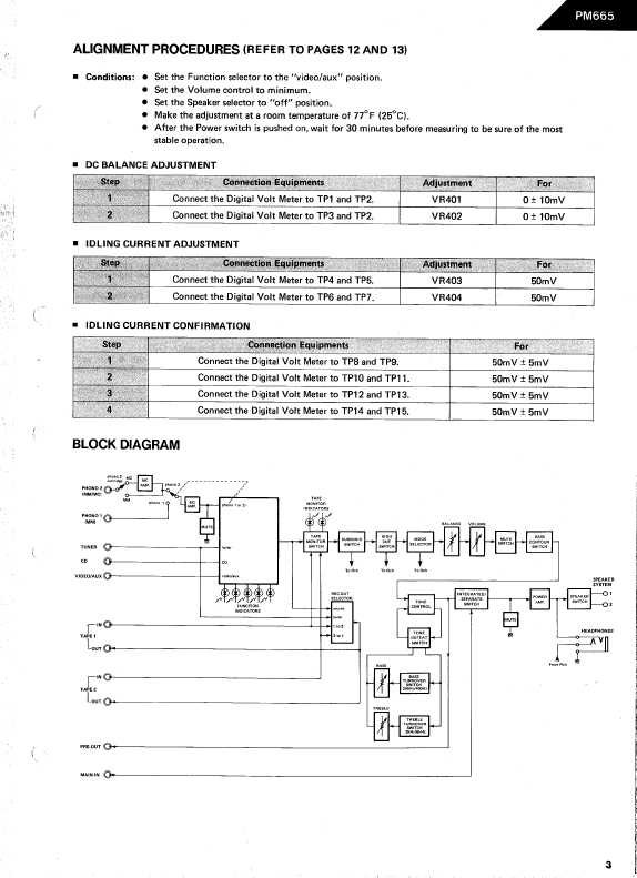 Сервисная инструкция Harman-Kardon PM-665