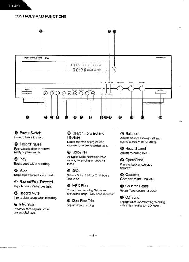 Сервисная инструкция Harman-Kardon TD-420