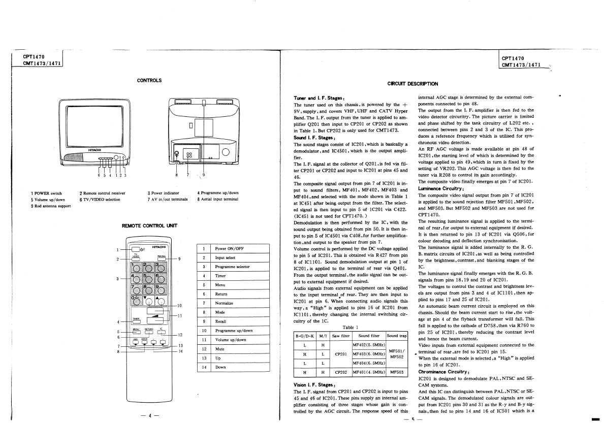 Сервисная инструкция Hitachi CMT-1471, CMT1473