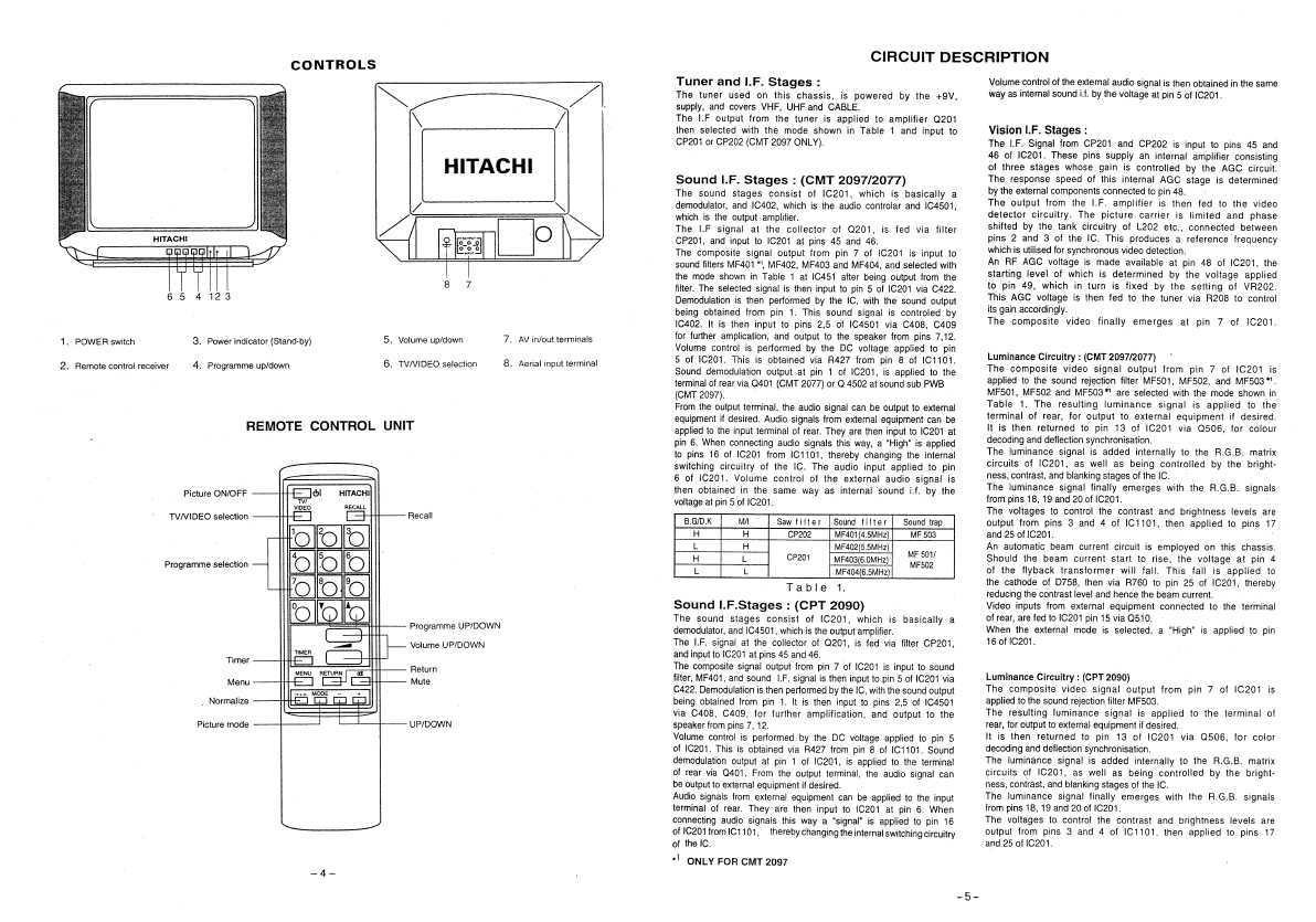 Сервисная инструкция Hitachi CMT-2077, CMT-2090, CMT-2097