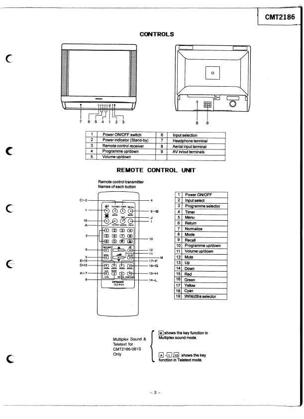 Сервисная инструкция Hitachi CMT2186