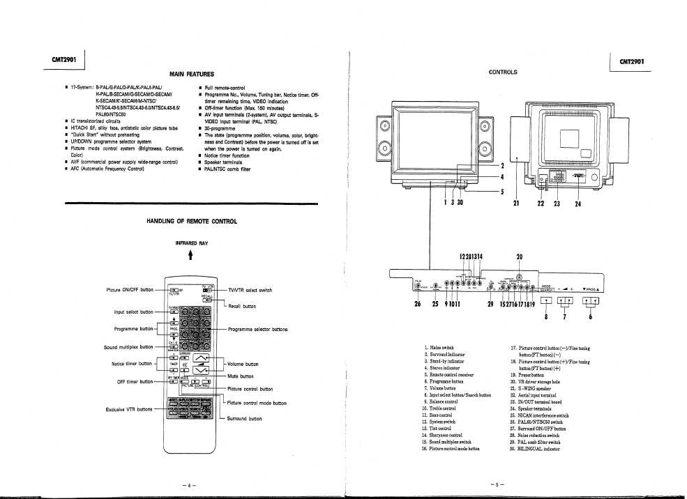 Сервисная инструкция HITACHI CMT2901