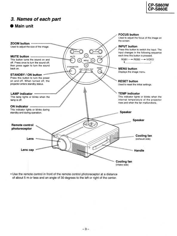 Сервисная инструкция Hitachi CP-S860