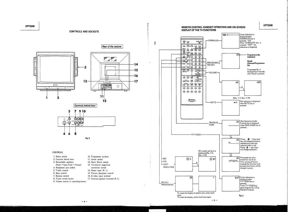 Сервисная инструкция HITACHI CPT3308