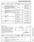 Сервисная инструкция Hitachi KM-900T