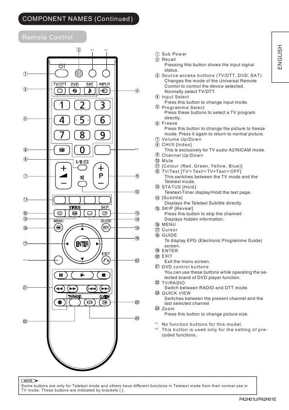 Сервисная инструкция Hitachi P42HO1