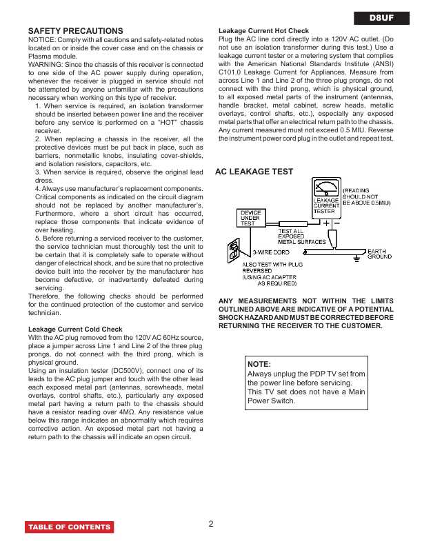 Сервисная инструкция Hitachi P50A202, P50A402, P50S602