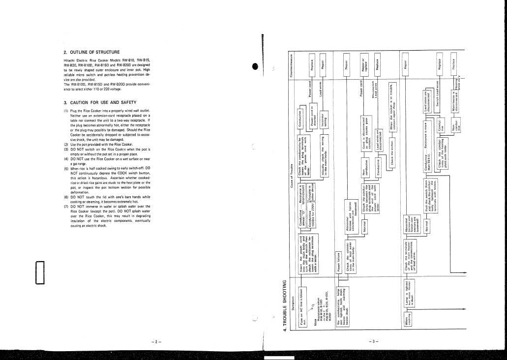 Сервисная инструкция Hitachi RW-B10, RW-B15, RW-B20