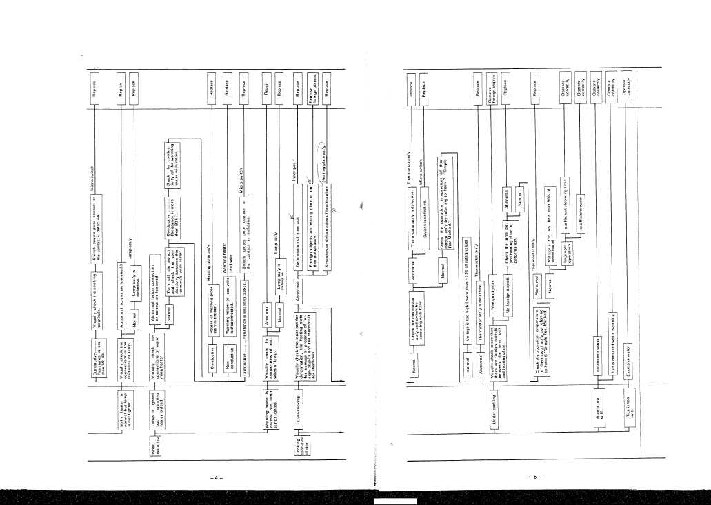 Сервисная инструкция Hitachi RW-B10, RW-B15, RW-B20