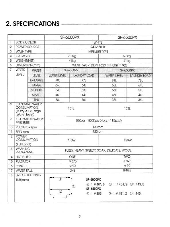 Сервисная инструкция Hitachi SF-6000PX, SF-6500PX