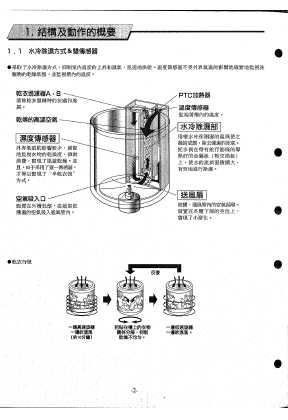 Сервисная инструкция Hitachi SF-D10P3