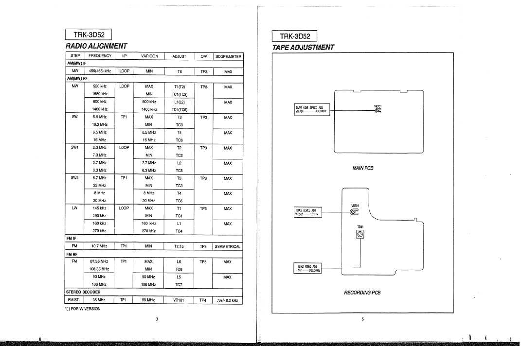 Сервисная инструкция Hitachi TRK-3D52