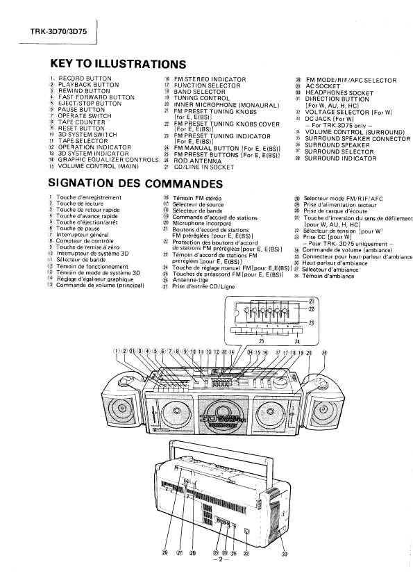 Сервисная инструкция Hitachi TRK-3D70, TRK-3D75