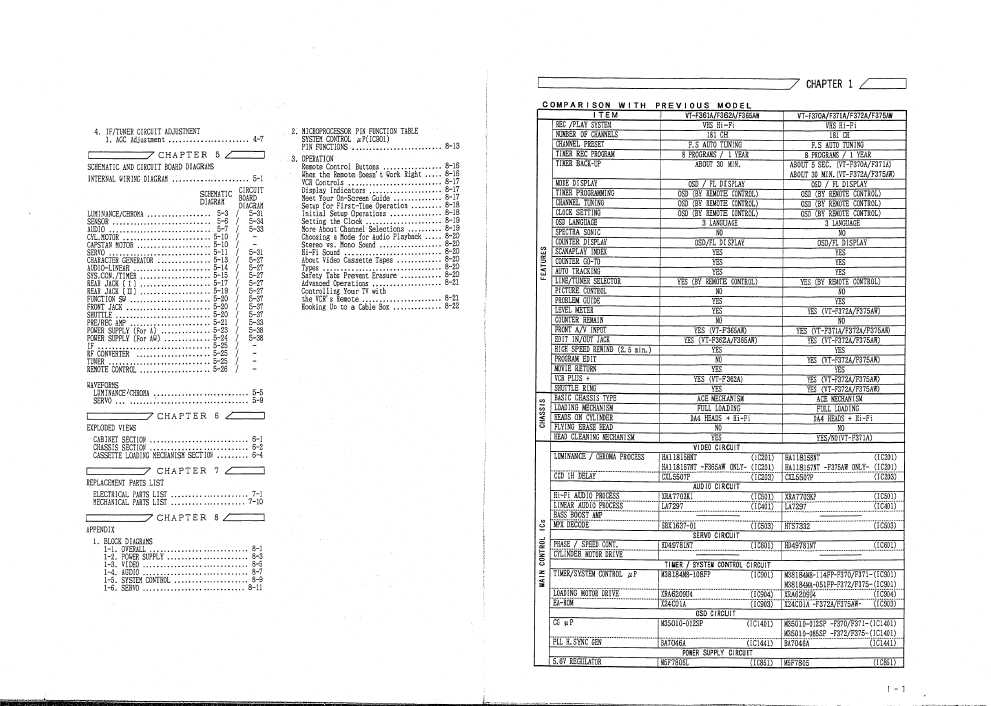 Сервисная инструкция Hitachi VT-F370A, VT-F371A, VT-F372A, VT-F375AW