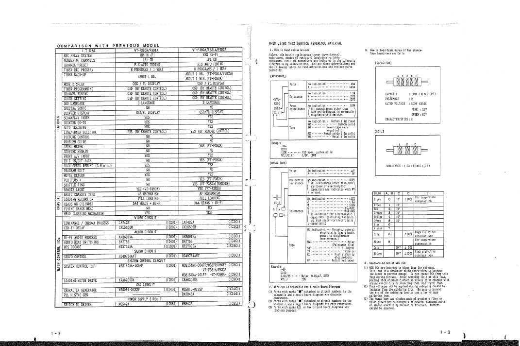 Сервисная инструкция Hitachi VT-F390A, VT-F391A