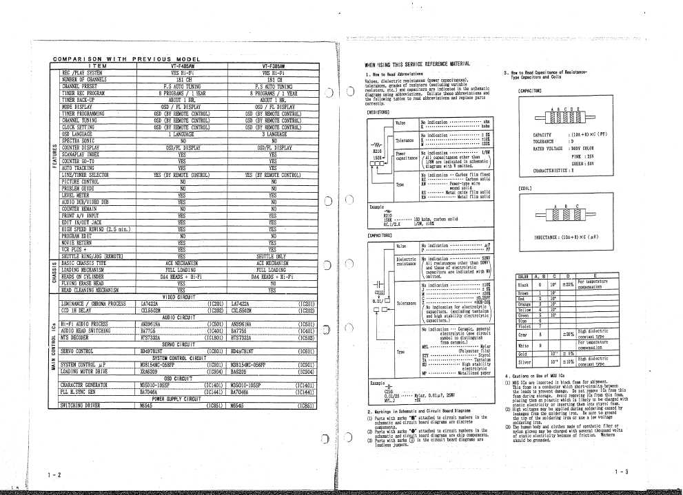 Сервисная инструкция Hitachi VT-F485AW