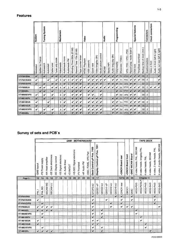 Сервисная инструкция Hitachi VT-F641, VT-M602, VT-M605, VT-M610, VT-M631, VT-M632