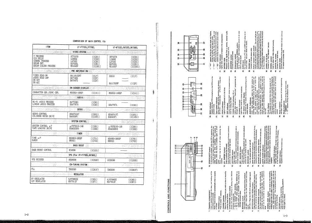 Сервисная инструкция HITACHI VT-F772EL, VT-F776EL