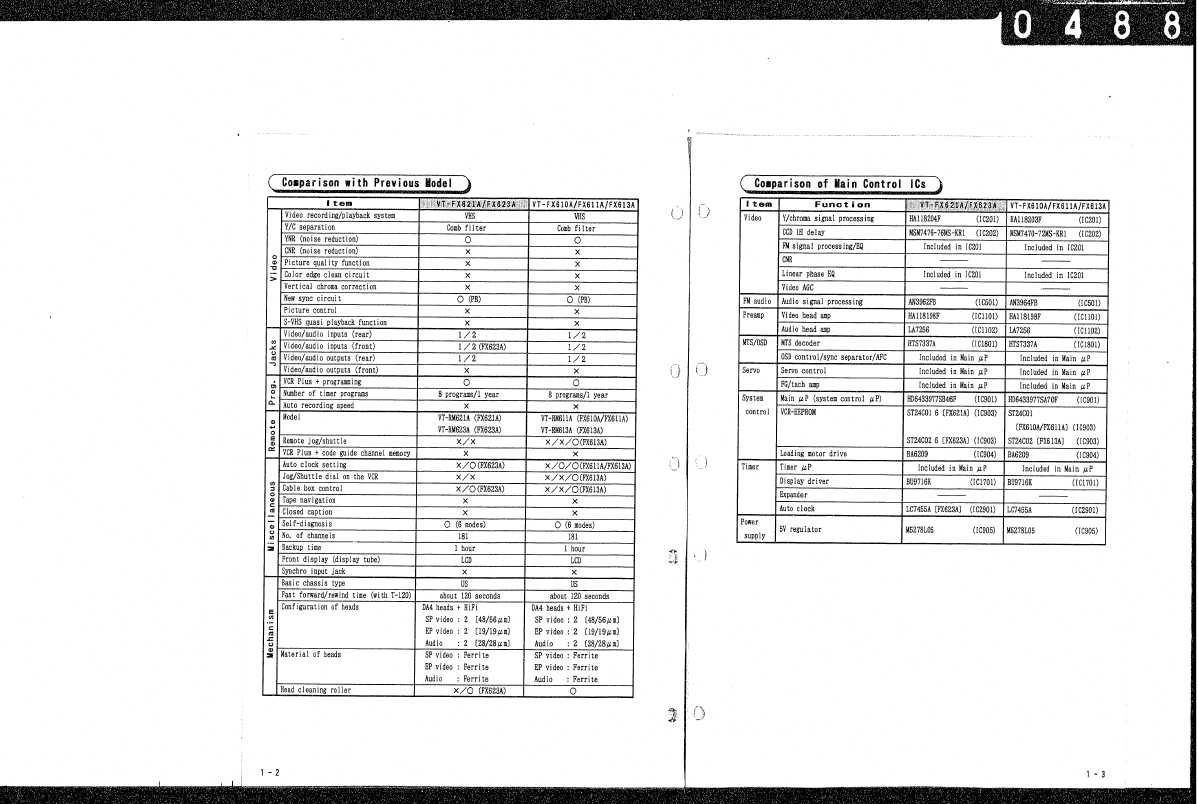 Сервисная инструкция HITACHI VT-FX621A, VT-FX623A