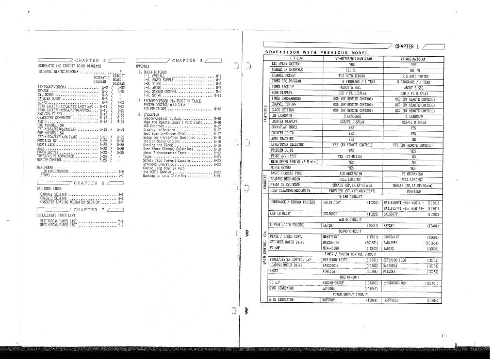 Сервисная инструкция Hitachi VT-M170A, VT-M171A, VT-M265A, VT-M270A, VT-M272A