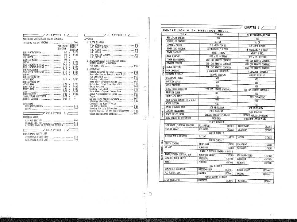 Сервисная инструкция Hitachi VT-M181A, VT-M281A