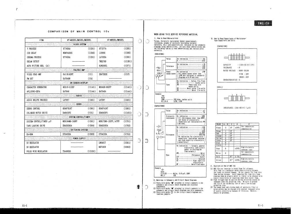 Сервисная инструкция Hitachi VT-M222EL, VT-M232EL, VT-M233EL