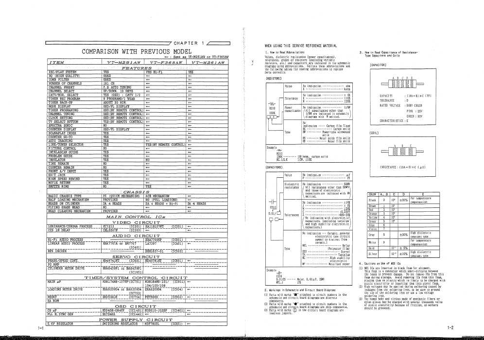 Сервисная инструкция Hitachi VT-M261AW