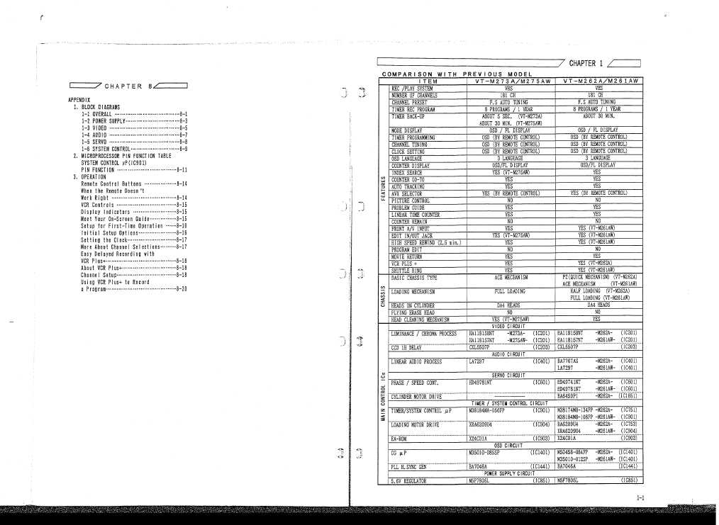 Сервисная инструкция Hitachi VT-M273A, VT-M275AW