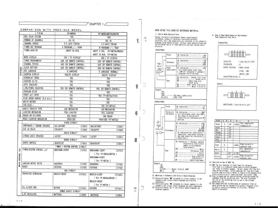 Сервисная инструкция Hitachi VT-M282A