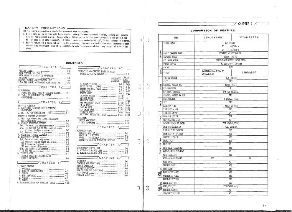 Сервисная инструкция Hitachi VT-M288EN